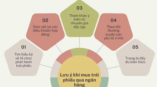 Rủi ro khi mua trái phiếu qua ngân hàng - Lưu ý khi mua trái phiếu