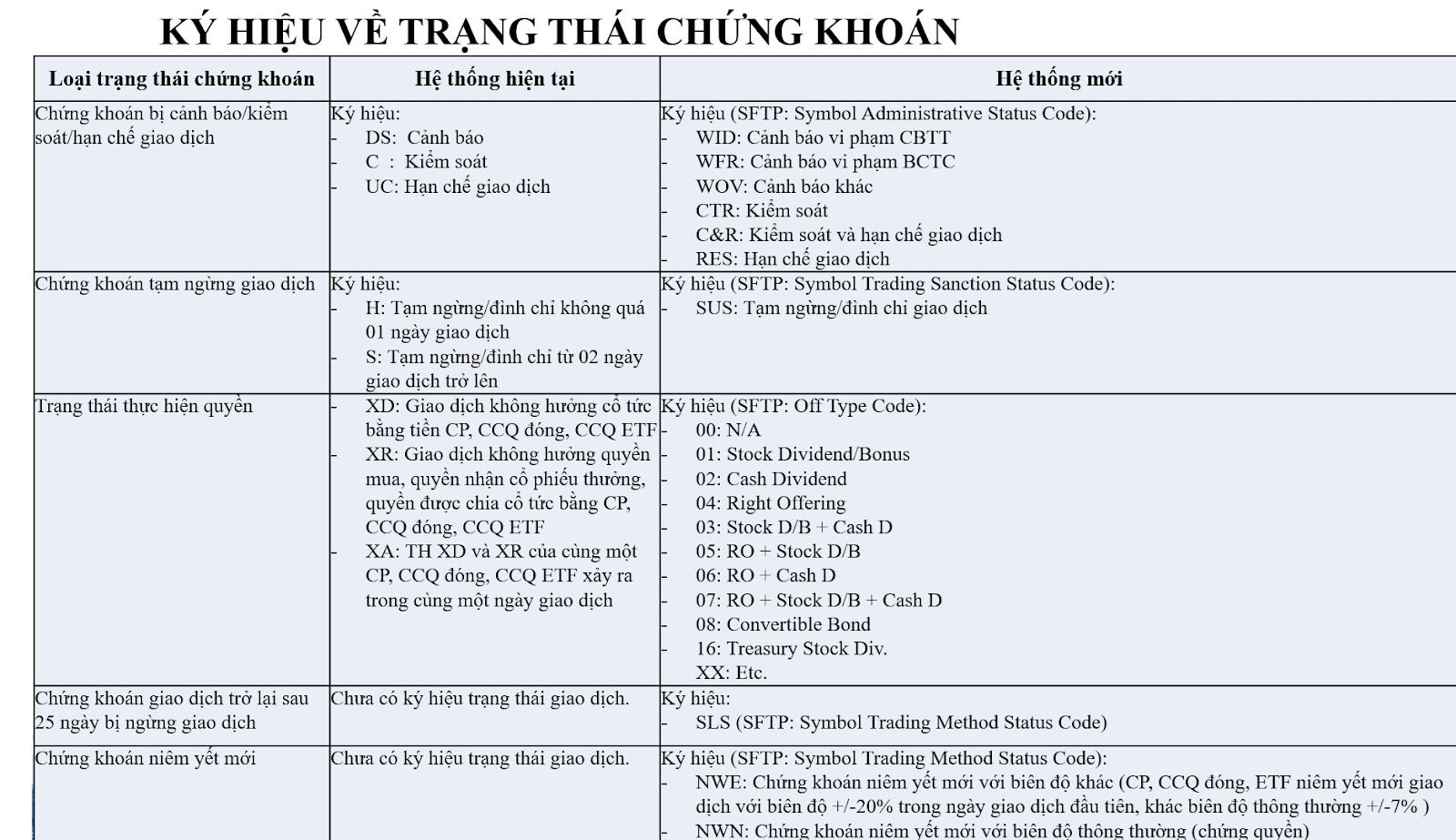 hệ thống KRX