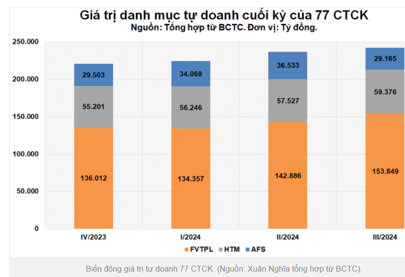 tự doanh chứng khoán là gì