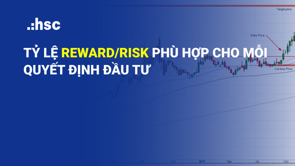 tỉ lệ reward/risk
