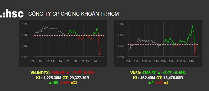 chỉ số vn30