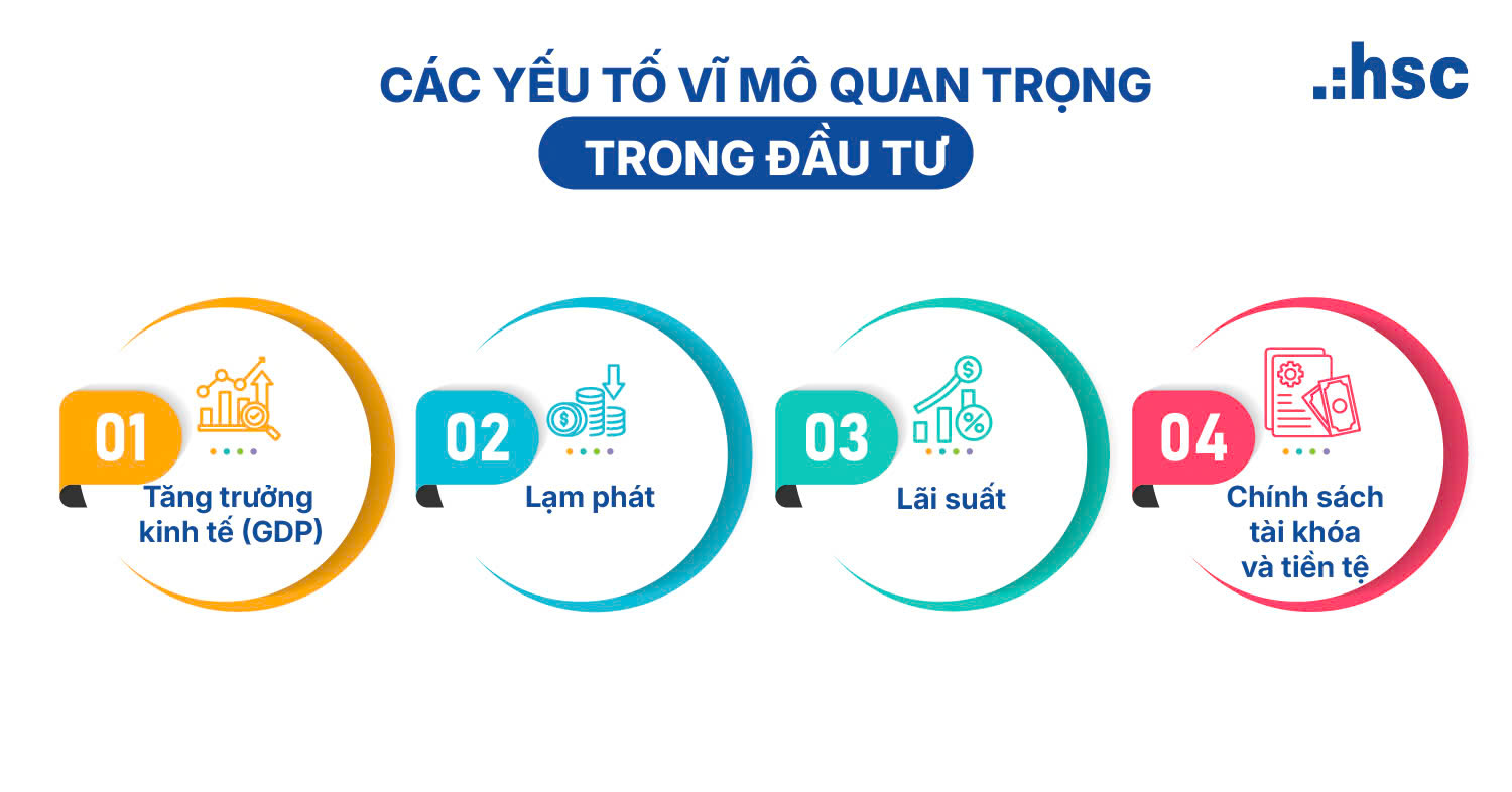 Các yếu tố kinh tế vĩ mô quan trọng trong đầu tư