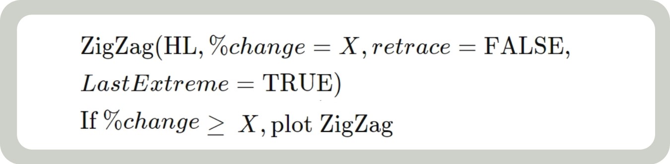 đường ziczac - Chỉ báo Zigzag được vẽ với %change = 5% và %change =3%